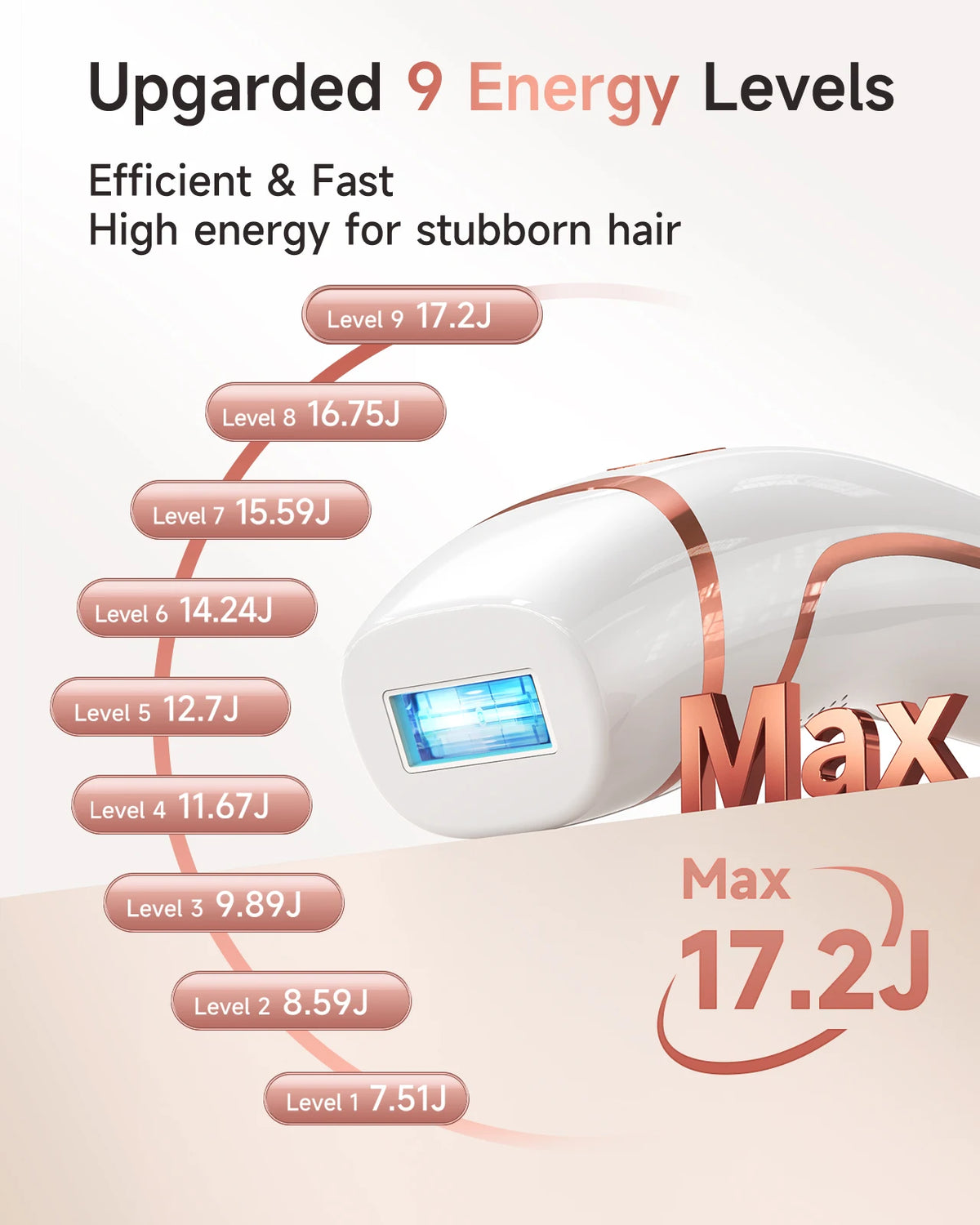 LYSMOSKI IPL Hair Removal Device With Skin Rejuvenation Acne Treatment