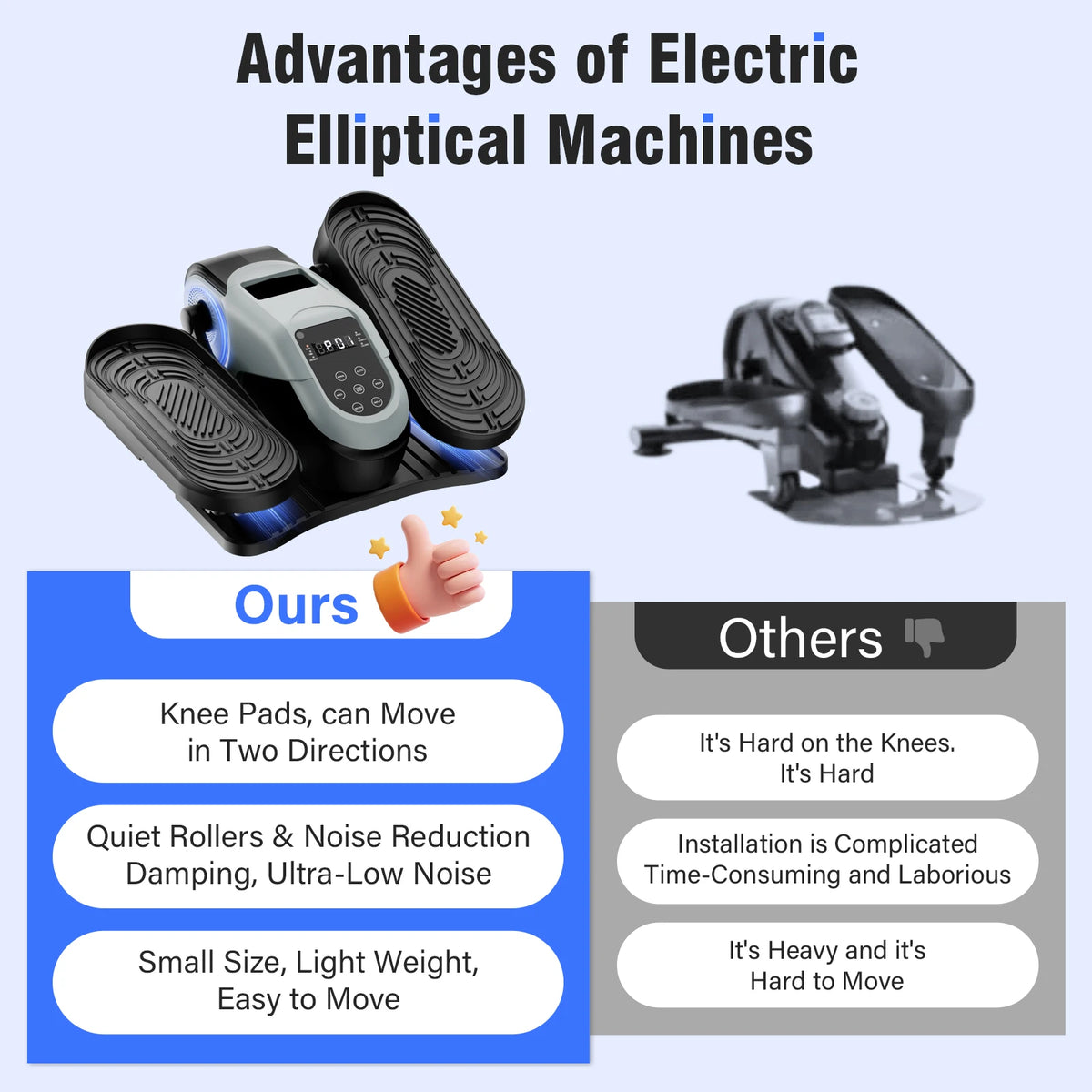 Gamewiu Under Desk Electric Elliptical Trainer With Dual Modes