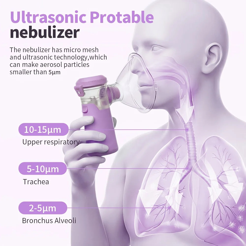 Jitesy Portable Mesh Nebulizer Machine with Handheld Inhaler Kit