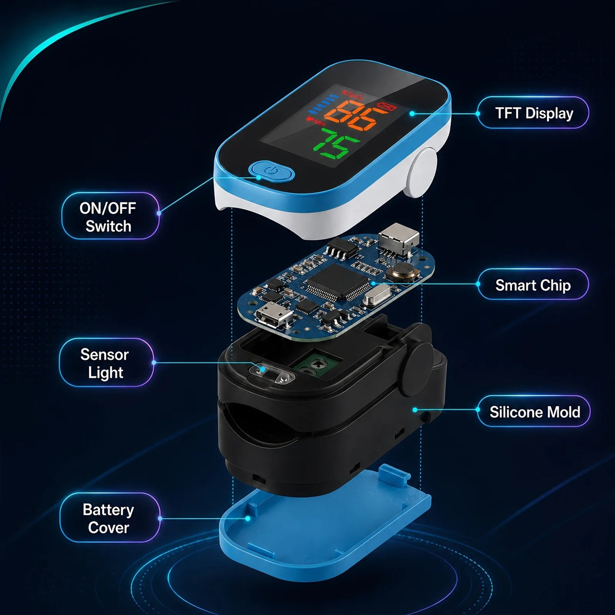 Jitesy Finger Pulse Oximeter for Oxygen and Heart Rate Monitoring